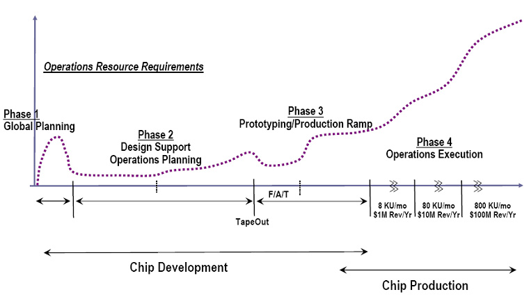 Operations Resource Requirements